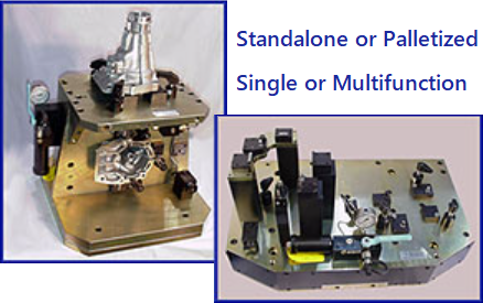 Power Workholding - options